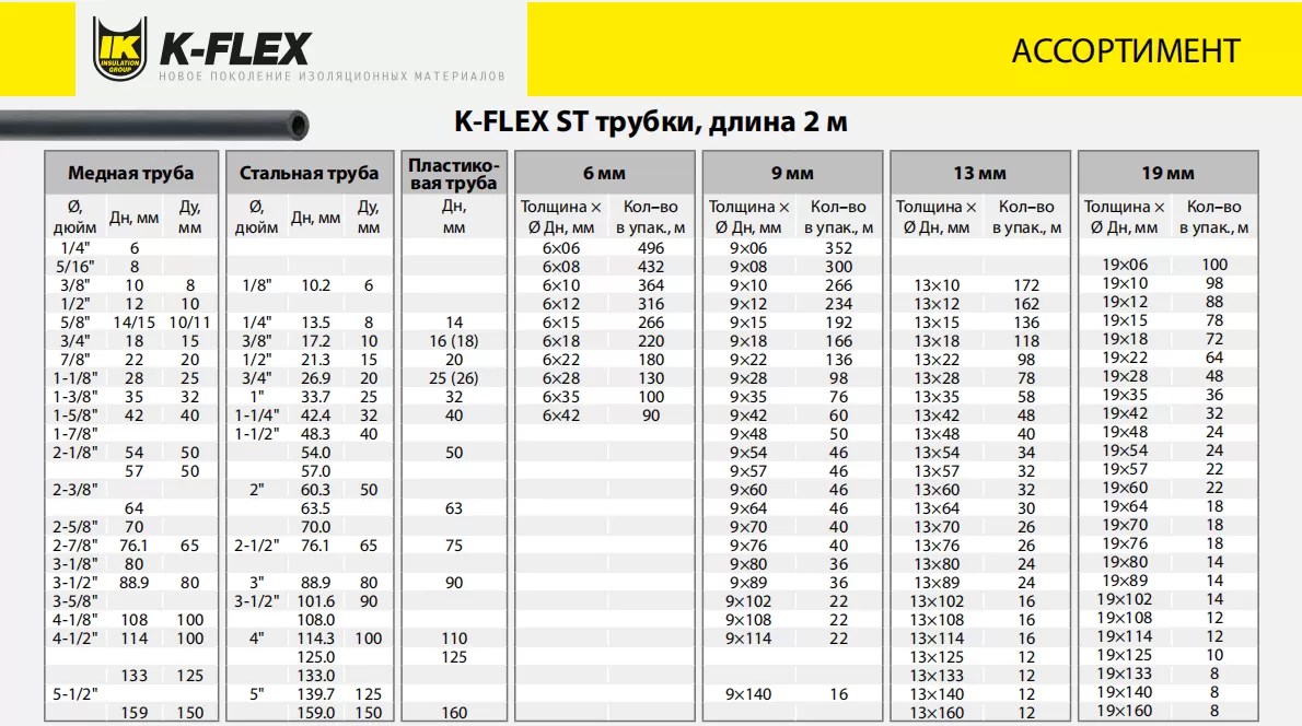 Трубки K-Flex ST (по 2 м.п.)